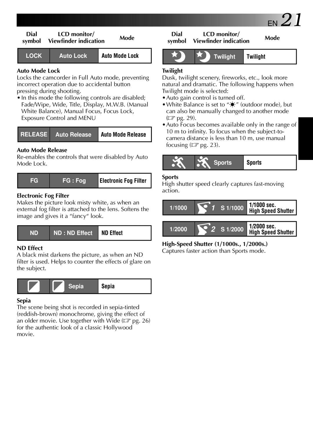 JVC LYT0002-0L5A Dial, Symbol Viewfinder indication, Auto Mode Lock, Auto Mode Release, Electronic Fog Filter, Sepia 