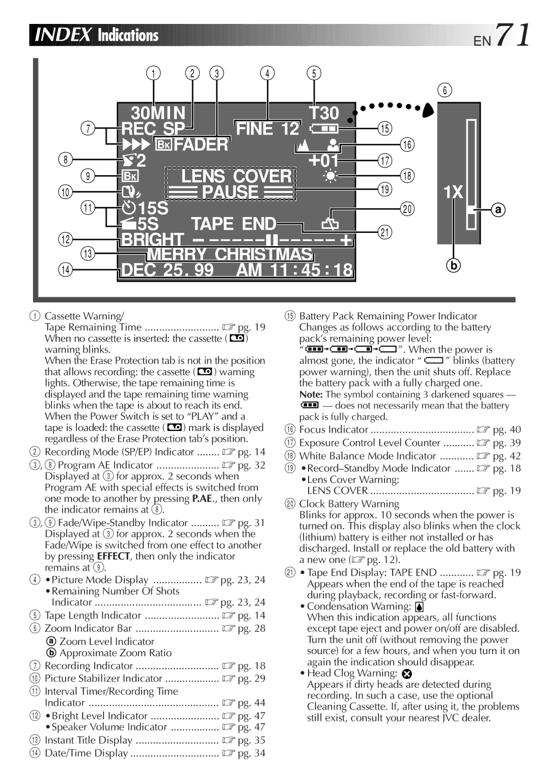 JVC GR-AXM917UM manual Index Indications EN71 