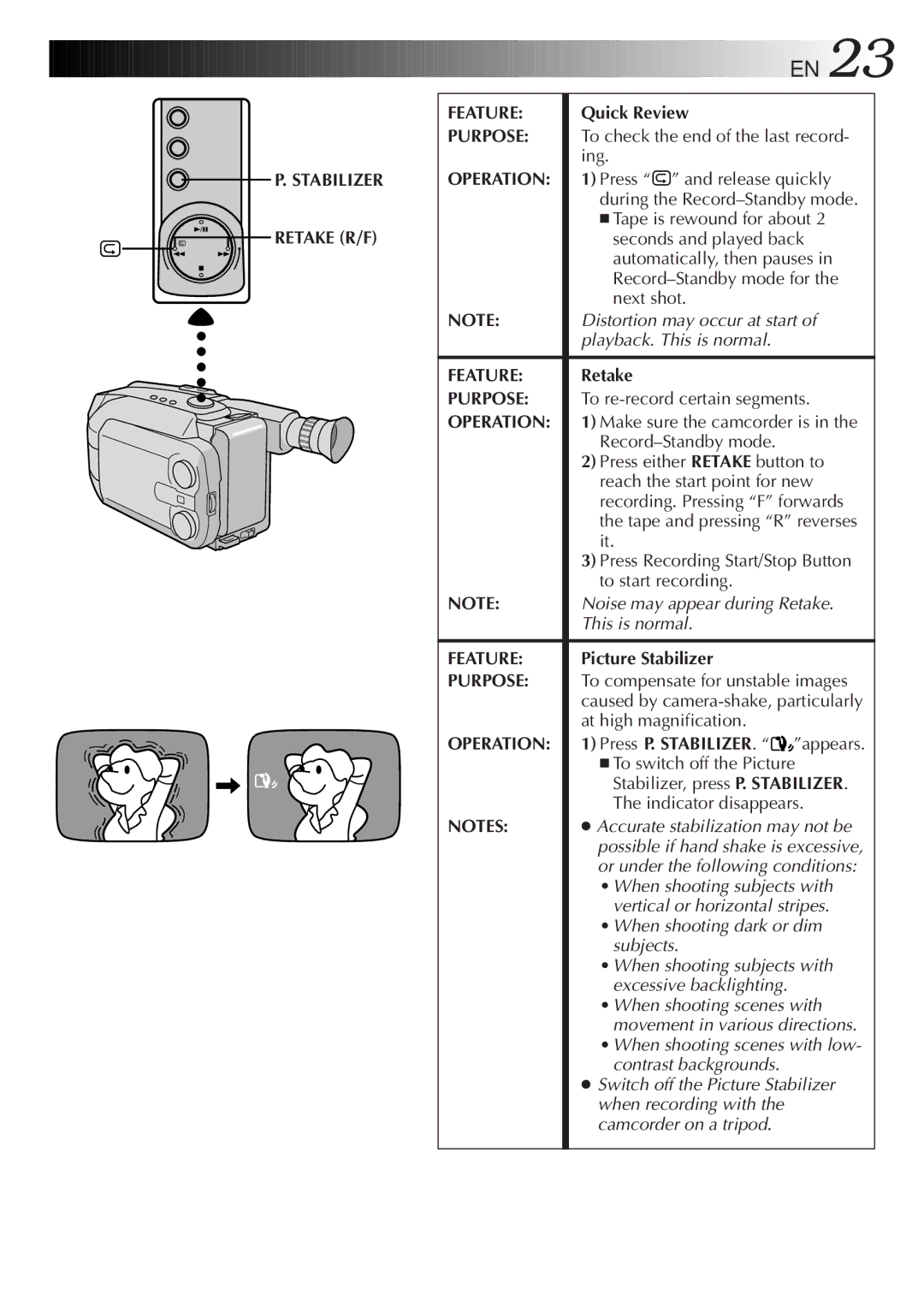 JVC GR-AXM99UM manual Feature, Purpose, Operation, Retake, Picture Stabilizer 