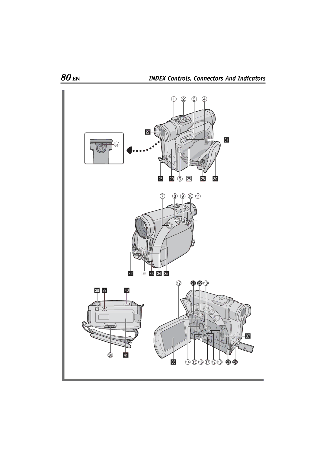 JVC GR-D200 manual Index Controls, Connectors And Indicators 