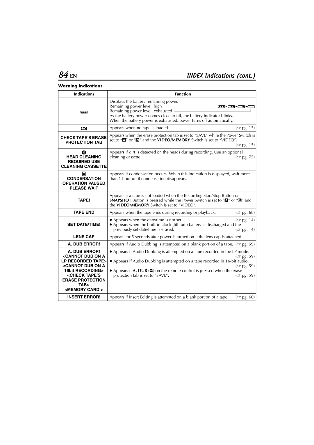 JVC GR-D200 manual Check TAPE’S Erase, Protection TAB, Head Cleaning, Required USE Cleaning Cassette Condensation, Tape END 