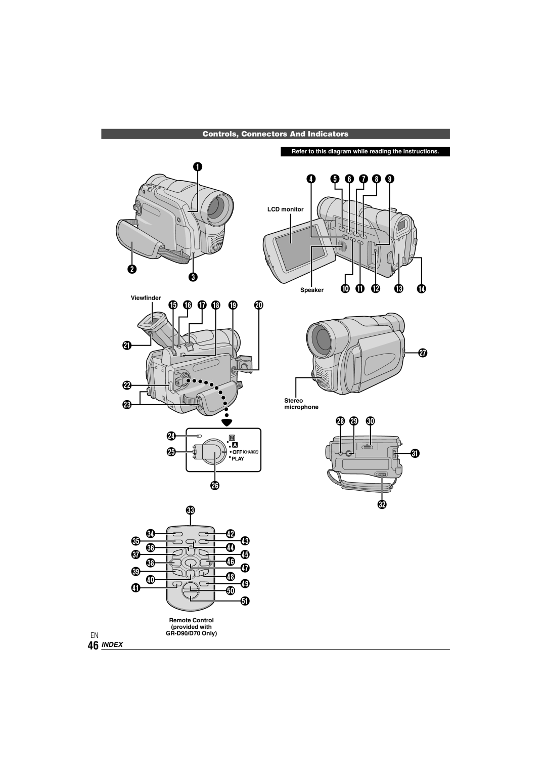 JVC GR-D70, GR-D90 instruction manual Controls, Connectors And Indicators, Index, LCD monitor Speaker Viewfinder 