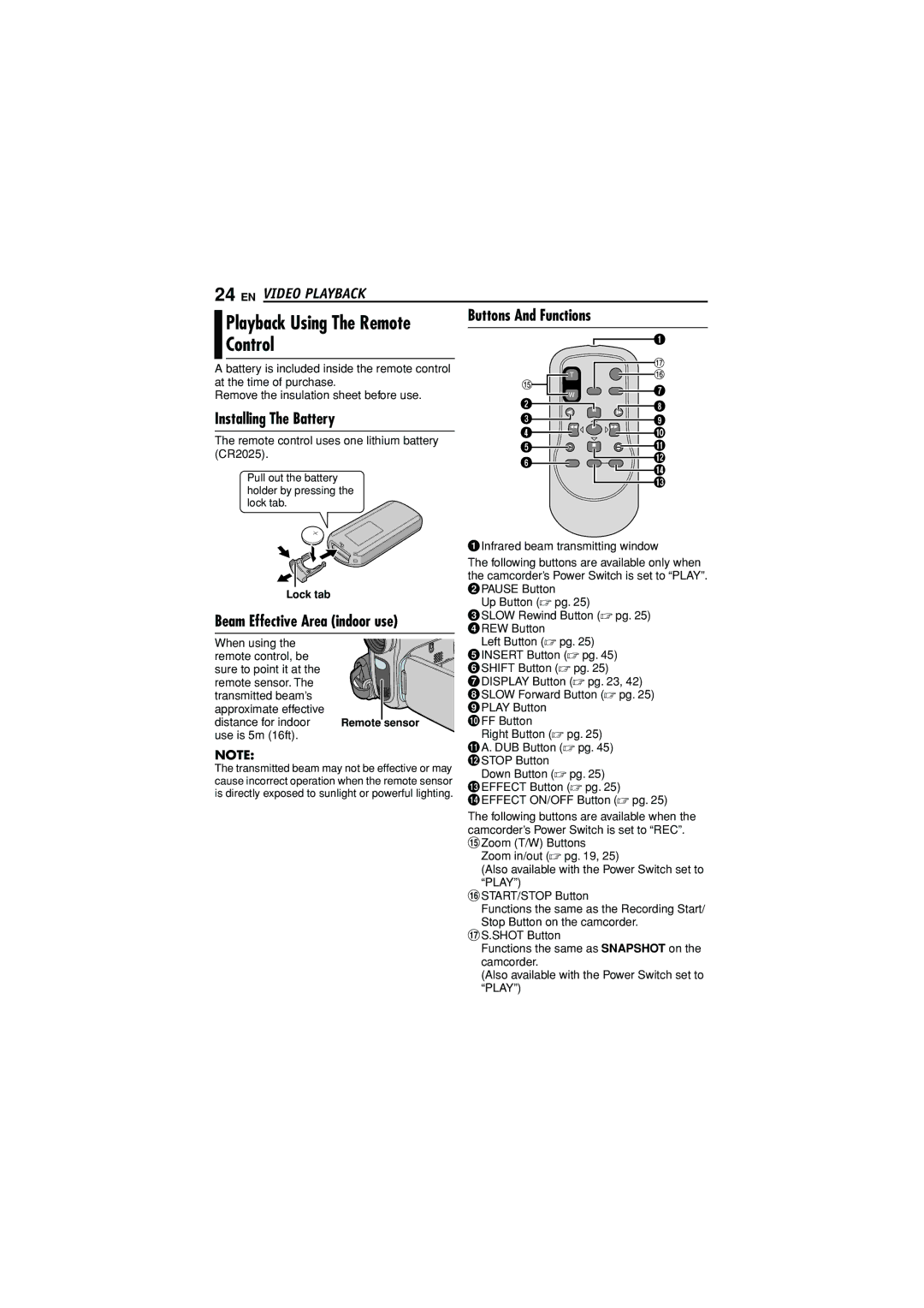 JVC GR-D790U manual Control, Buttons And Functions, Installing The Battery, Beam Effective Area indoor use 