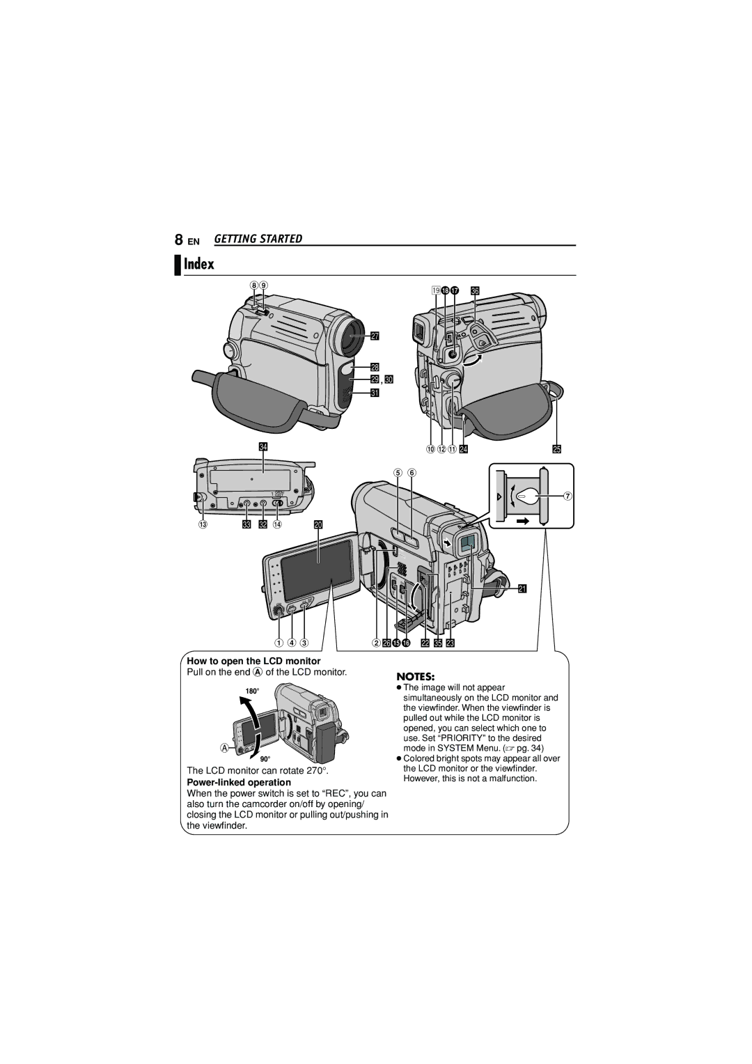 JVC GR-D790U manual Index, EN Getting Started, How to open the LCD monitor, Power-linked operation 