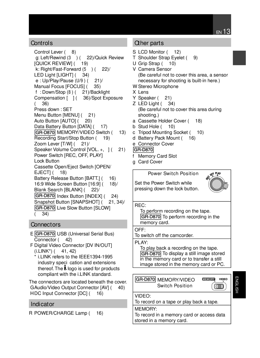 JVC GR-D850 GR-D870 instruction manual Controls, Connectors, Indicator, Other parts 