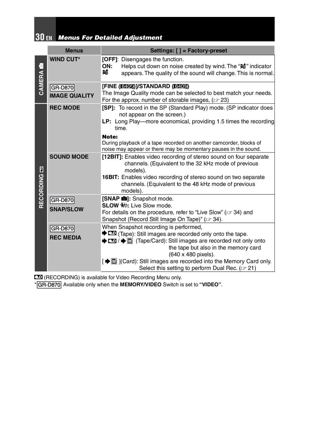 JVC GR-D850 GR-D870 instruction manual Menus, OFF Disengages the function, Fine /STANDARD 