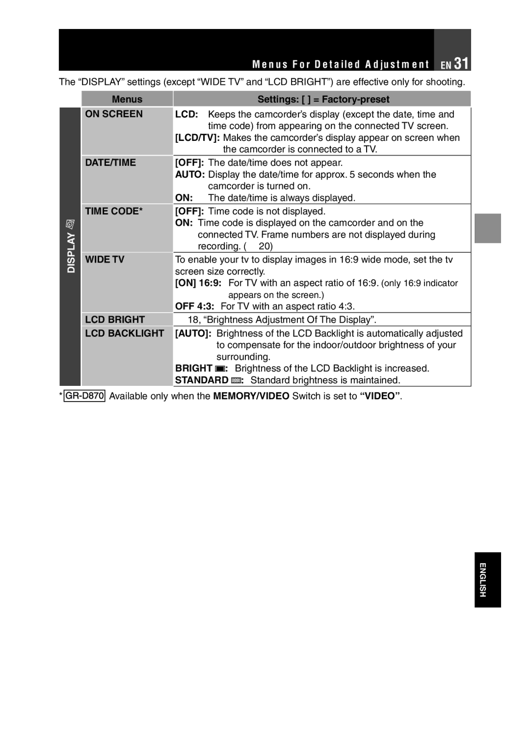 JVC GR-D850 GR-D870 instruction manual On Screen LCD, Date/Time, Time Code, Wide TV, LCD Bright, LCD Backlight, Standard 