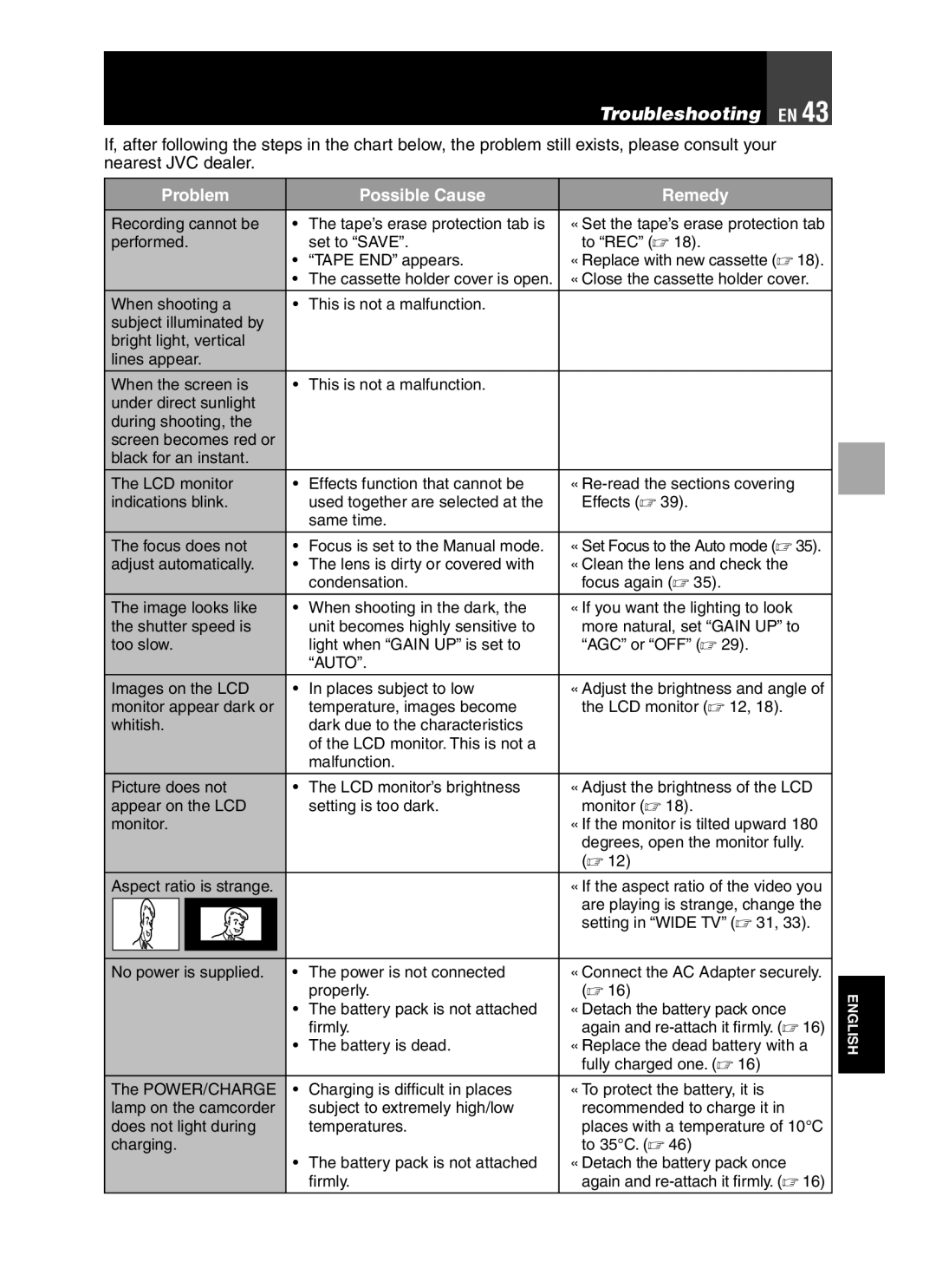 JVC GR-D850 GR-D870 instruction manual Troubleshooting EN, Problem Possible Cause Remedy 