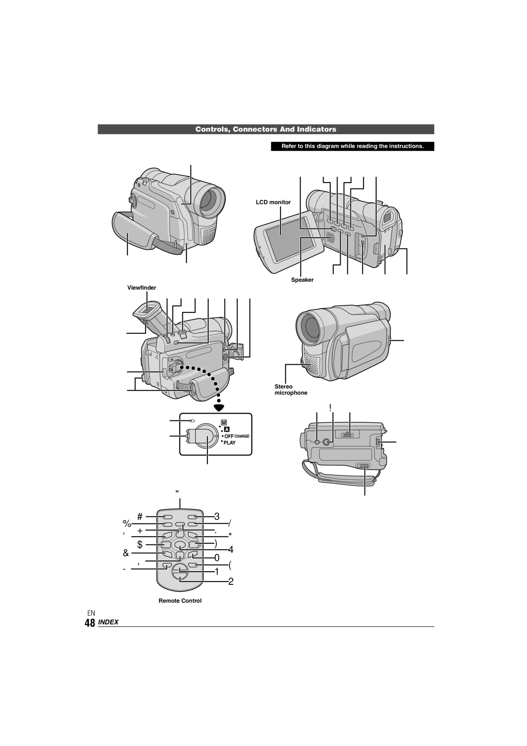 JVC GR-D90 GR-D70 Controls, Connectors And Indicators, Index, LCD monitor, Viewfinder Stereo Microphone, Remote Control 