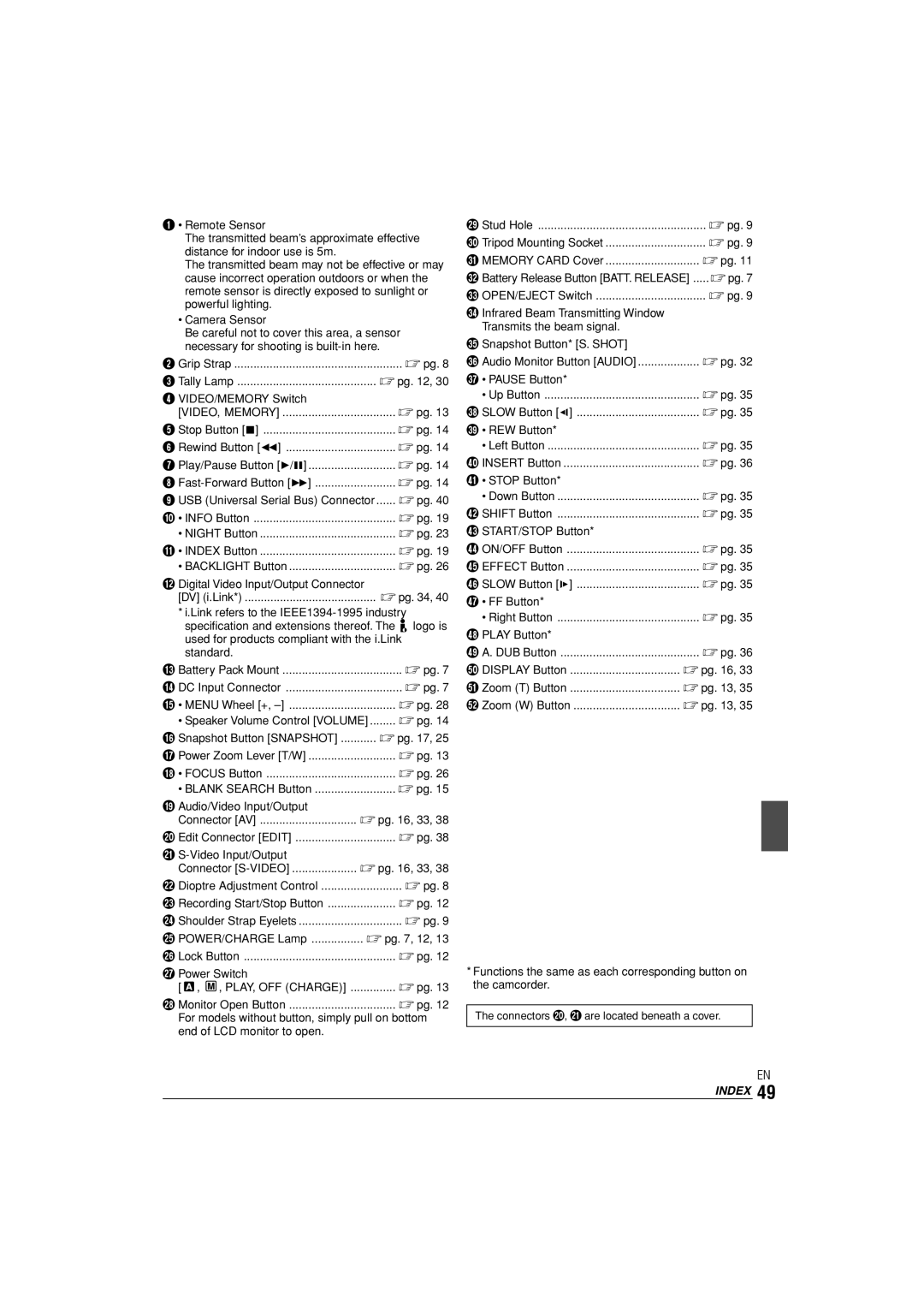 JVC GR-D90 GR-D70 instruction manual Index 