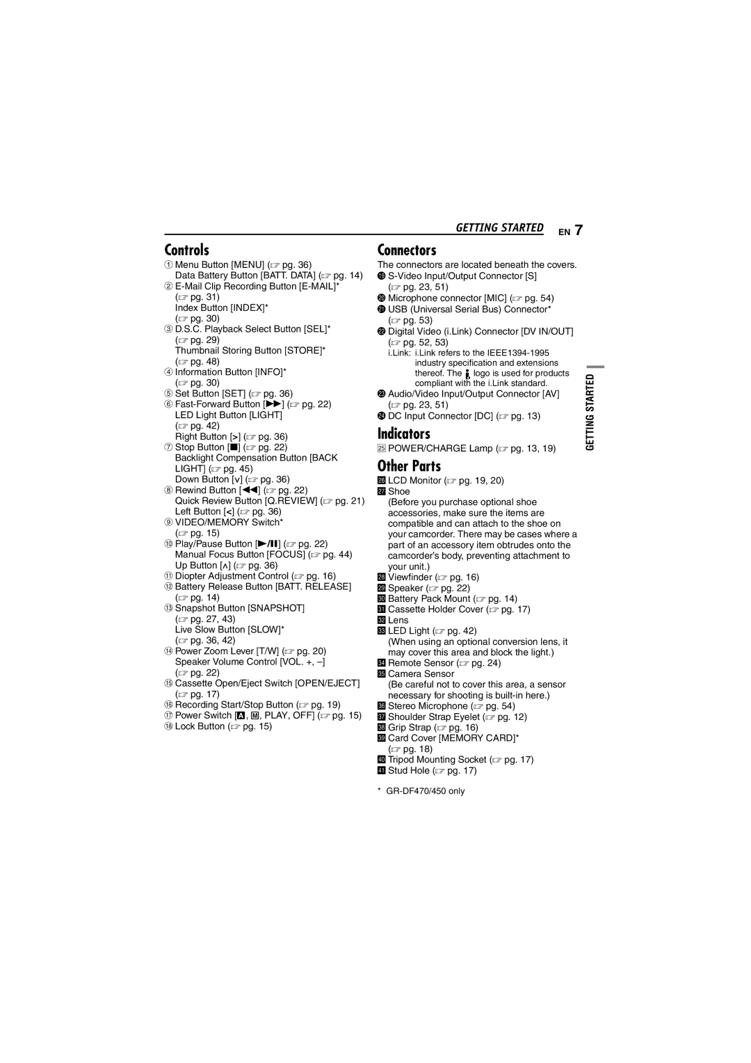 JVC GR-DF450 instruction manual Controls, Connectors, Indicators, Other Parts 