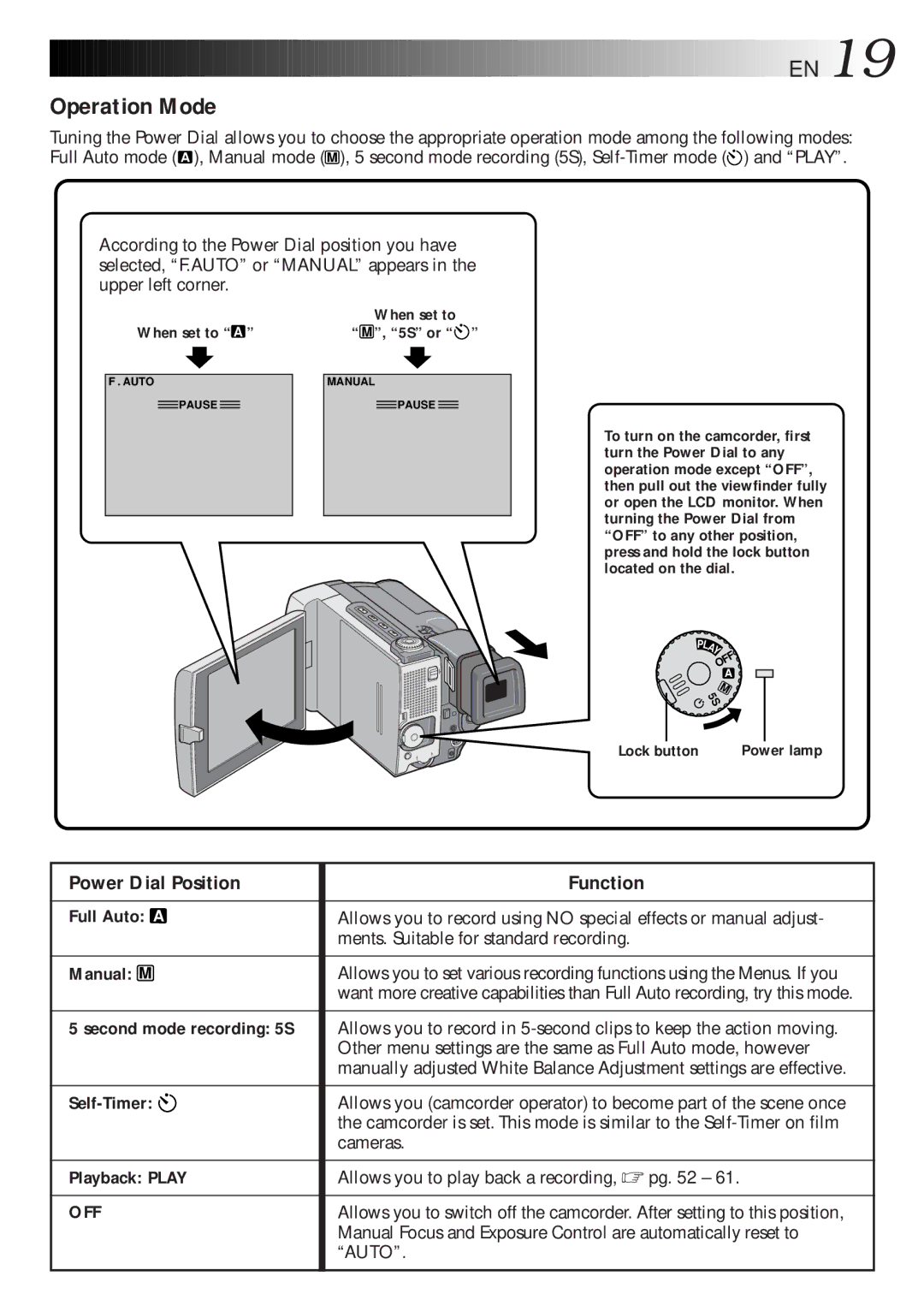 JVC GR-DLS1 manual Operation Mode, Power Dial Position, Function, Full Auto mode 