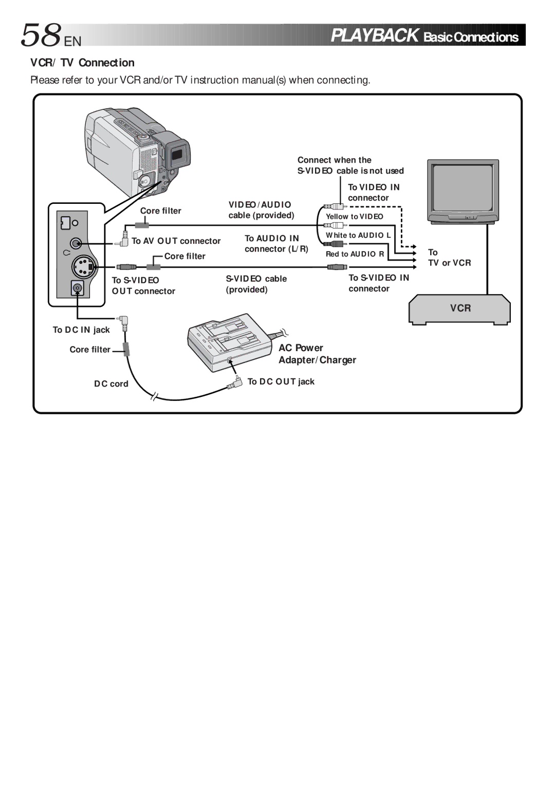 JVC GR-DLS1 manual Basic Connections, VCR/TV Connection 