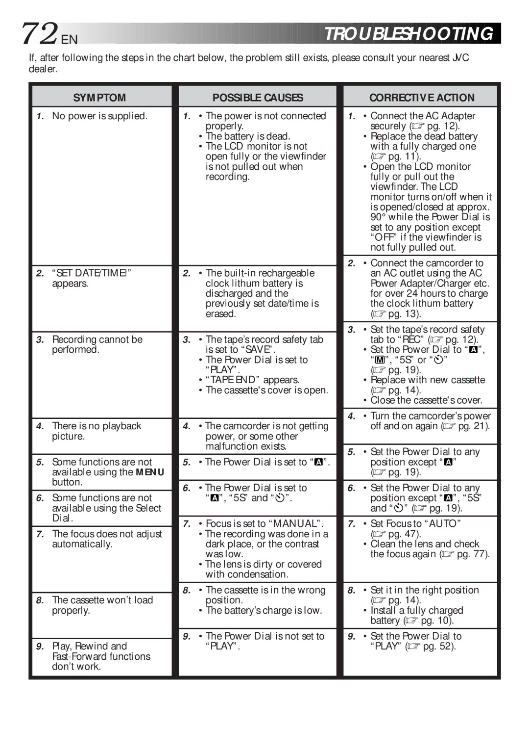 JVC GR-DLS1 manual 72 EN, Troubleshooting 