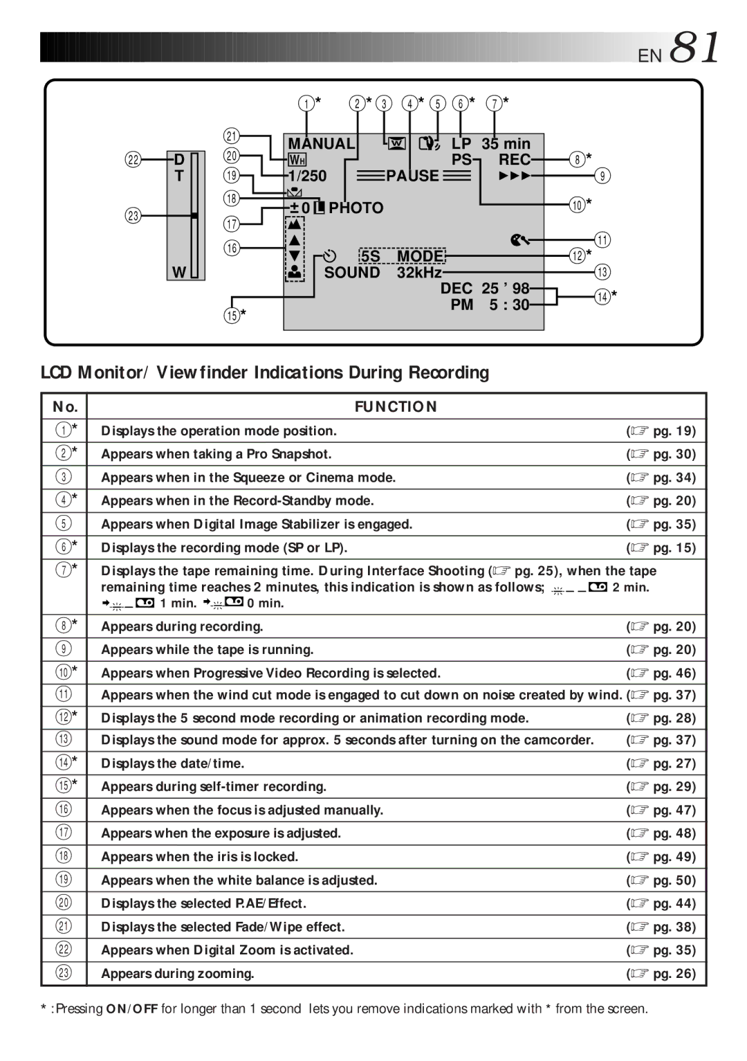 JVC GR-DLS1 manual LCD Monitor/Viewfinder Indications During Recording, Function 