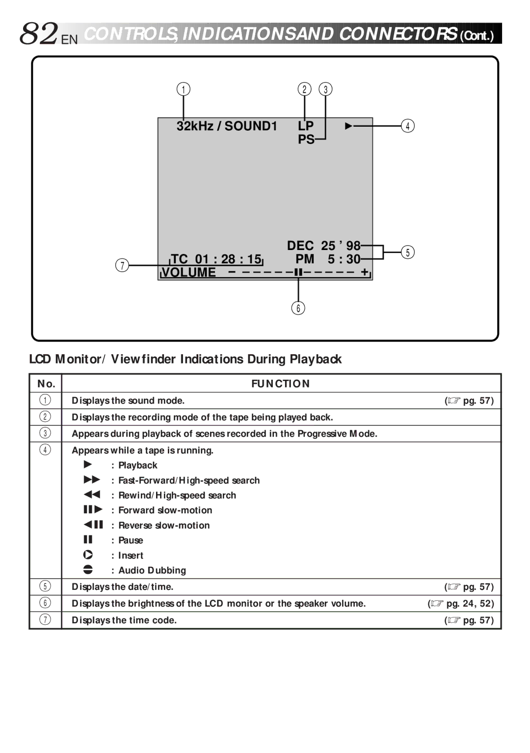 JVC GR-DLS1 manual 82 EN, LCD Monitor/Viewfinder Indications During Playback 