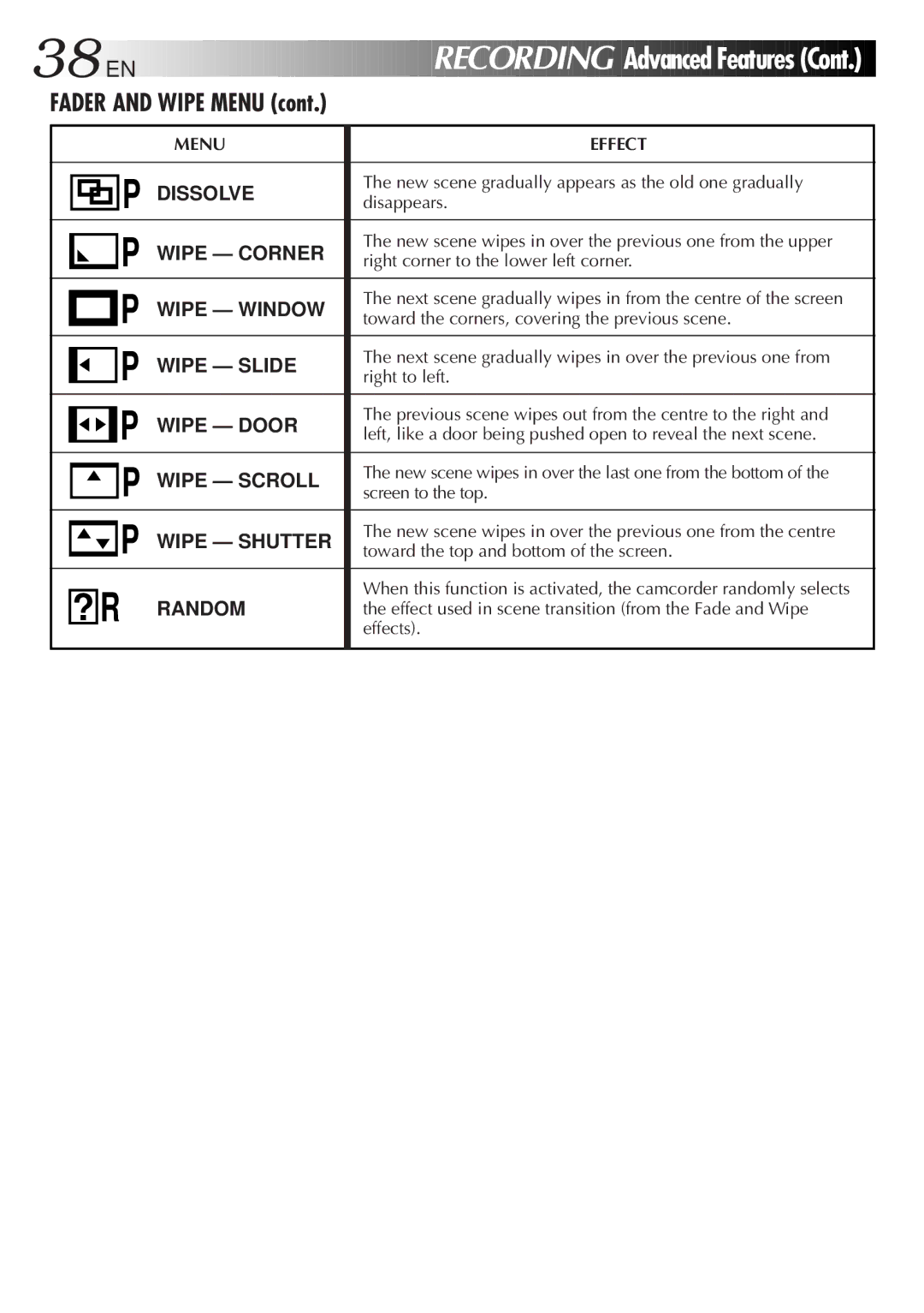 JVC GR DV 3 specifications Fader and Wipe Menu, Random 