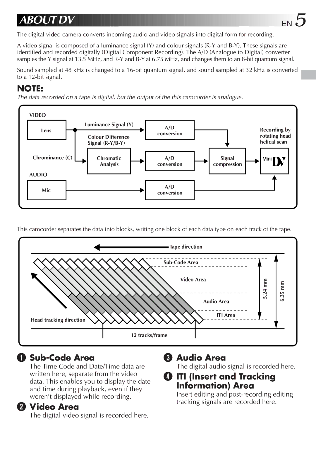 JVC GR DV 3 specifications Sub-Code Area, Video Area Audio Area, ITI Insert and Tracking Information Area 