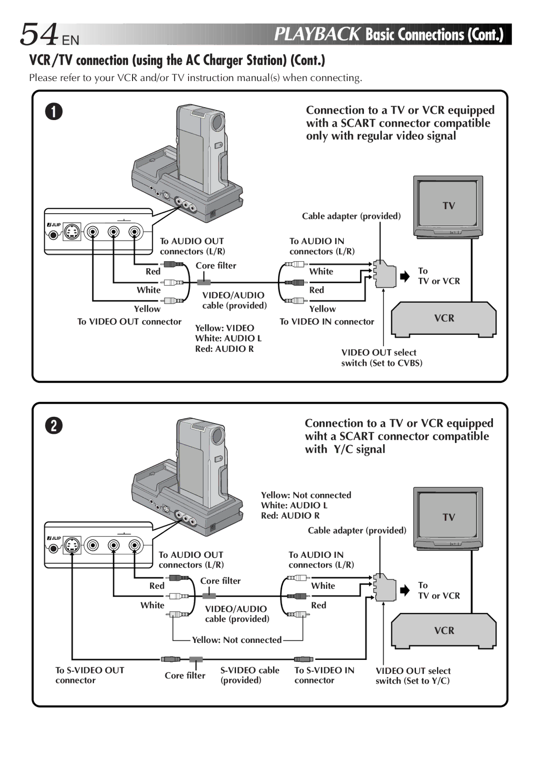 JVC GR DV 3 specifications VCR/TV connection using the AC Charger Station, Only with regular video signal 