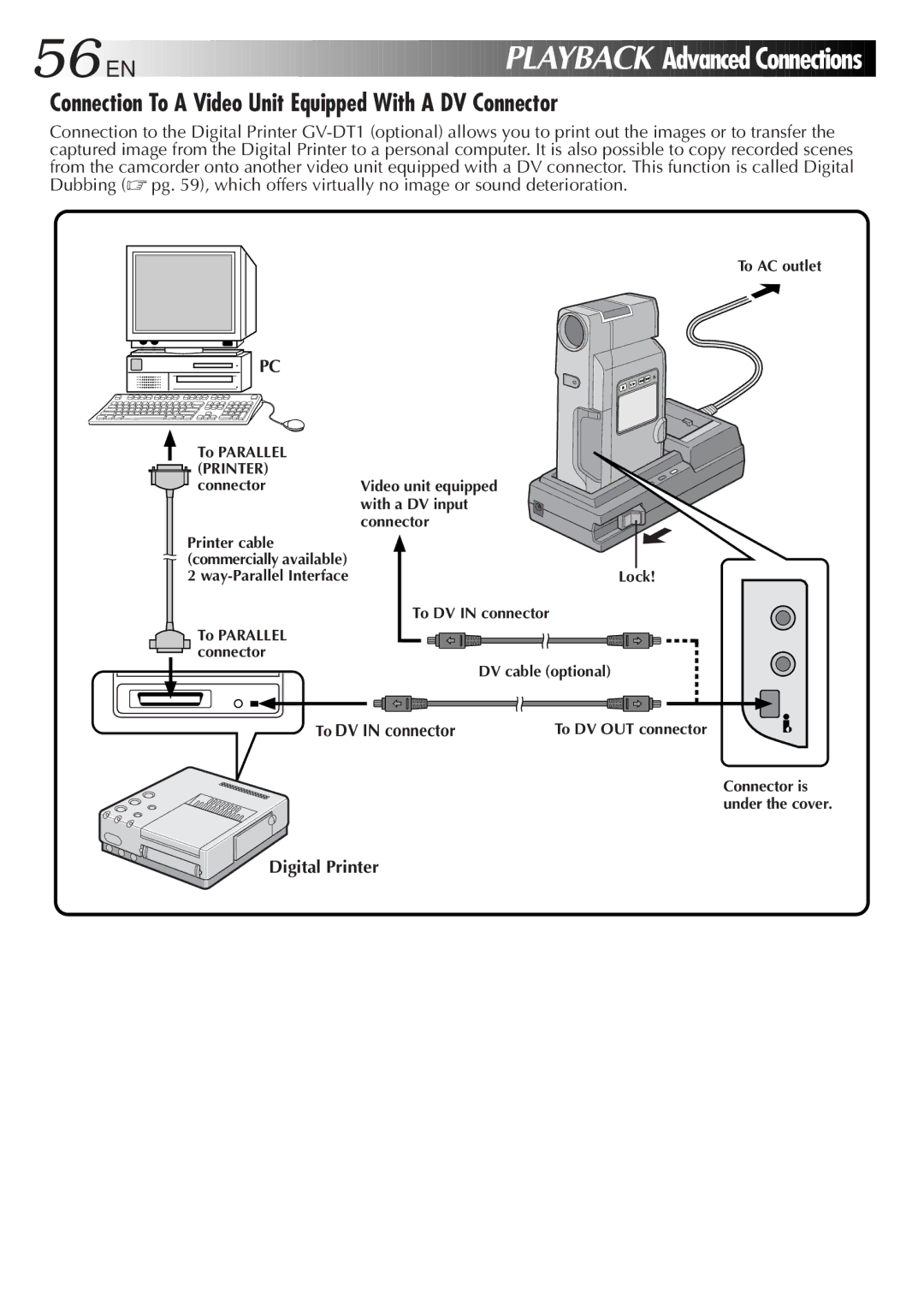 JVC GR DV 3 specifications Connection To a Video Unit Equipped With a DV Connector, To DV in connector, Digital Printer 