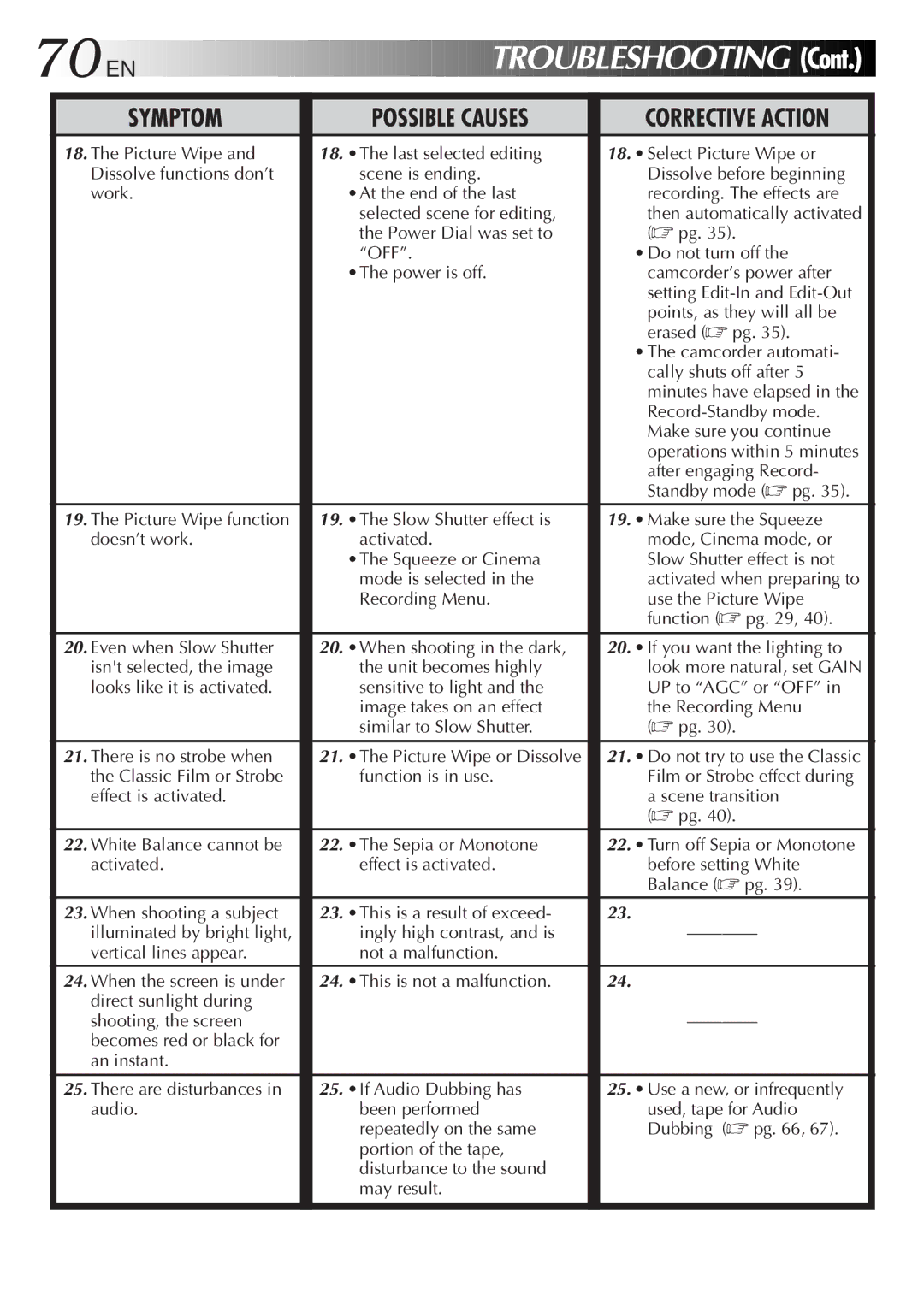 JVC GR DV 3 specifications Troubleshooting 