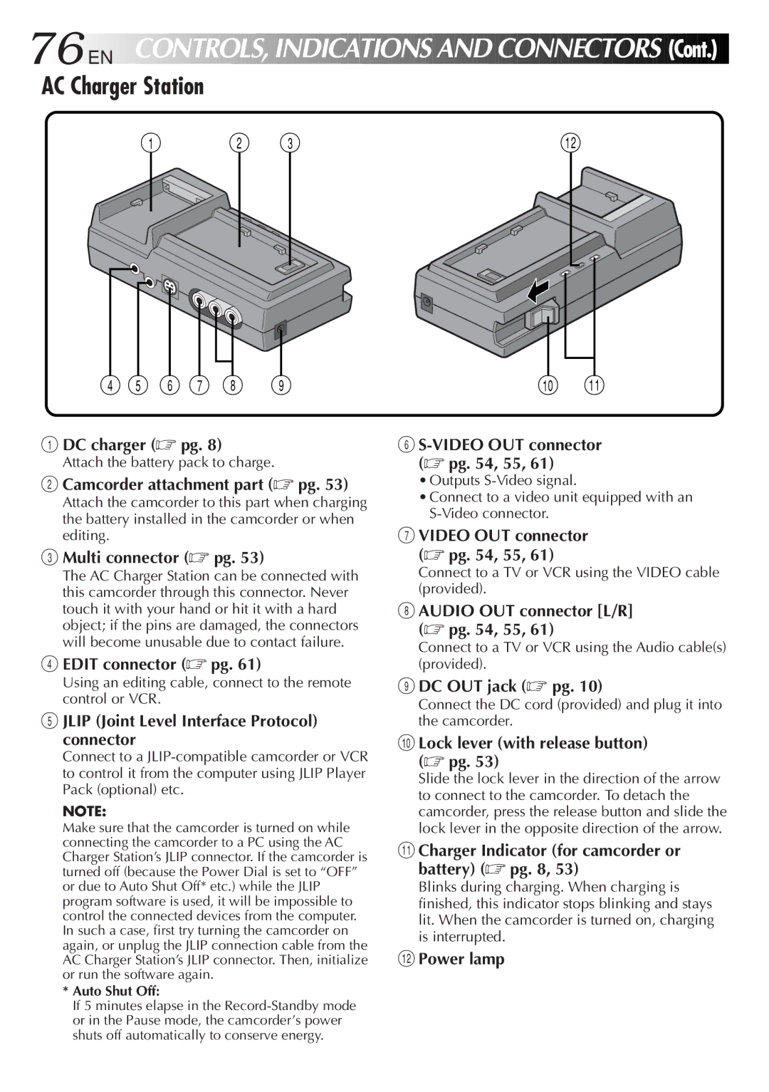 JVC GR DV 3 specifications AC Charger Station 