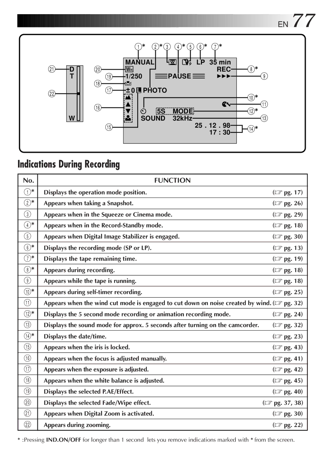 JVC GR DV 3 specifications Indications During Recording, Function 