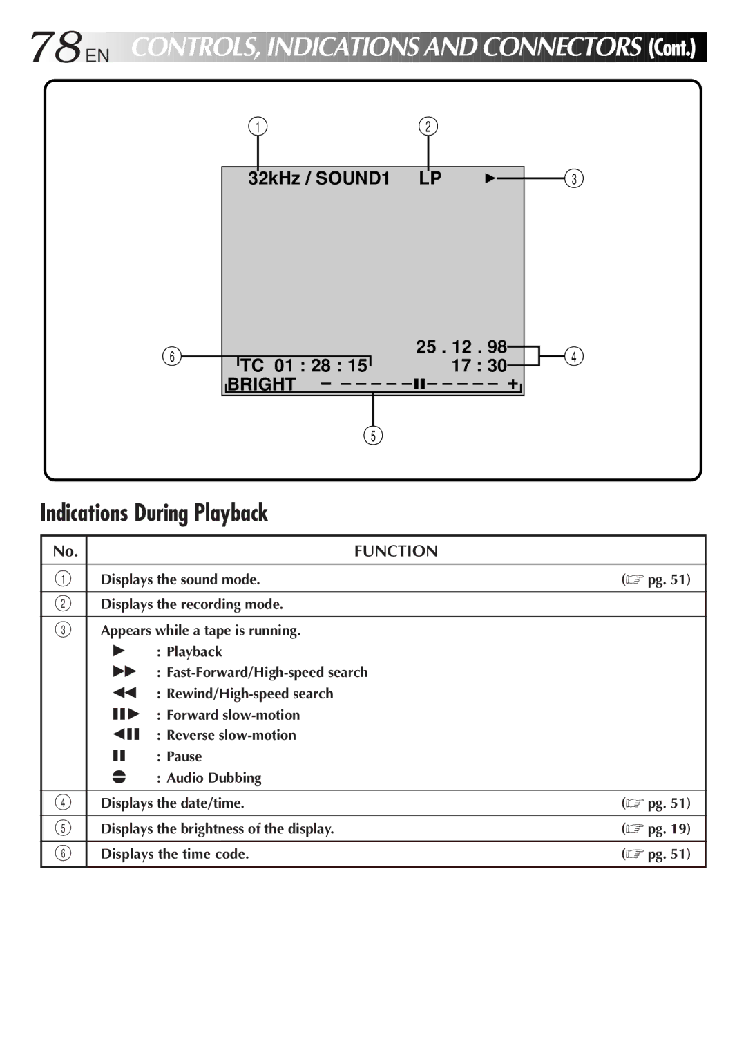 JVC GR DV 3 specifications Indications During Playback 