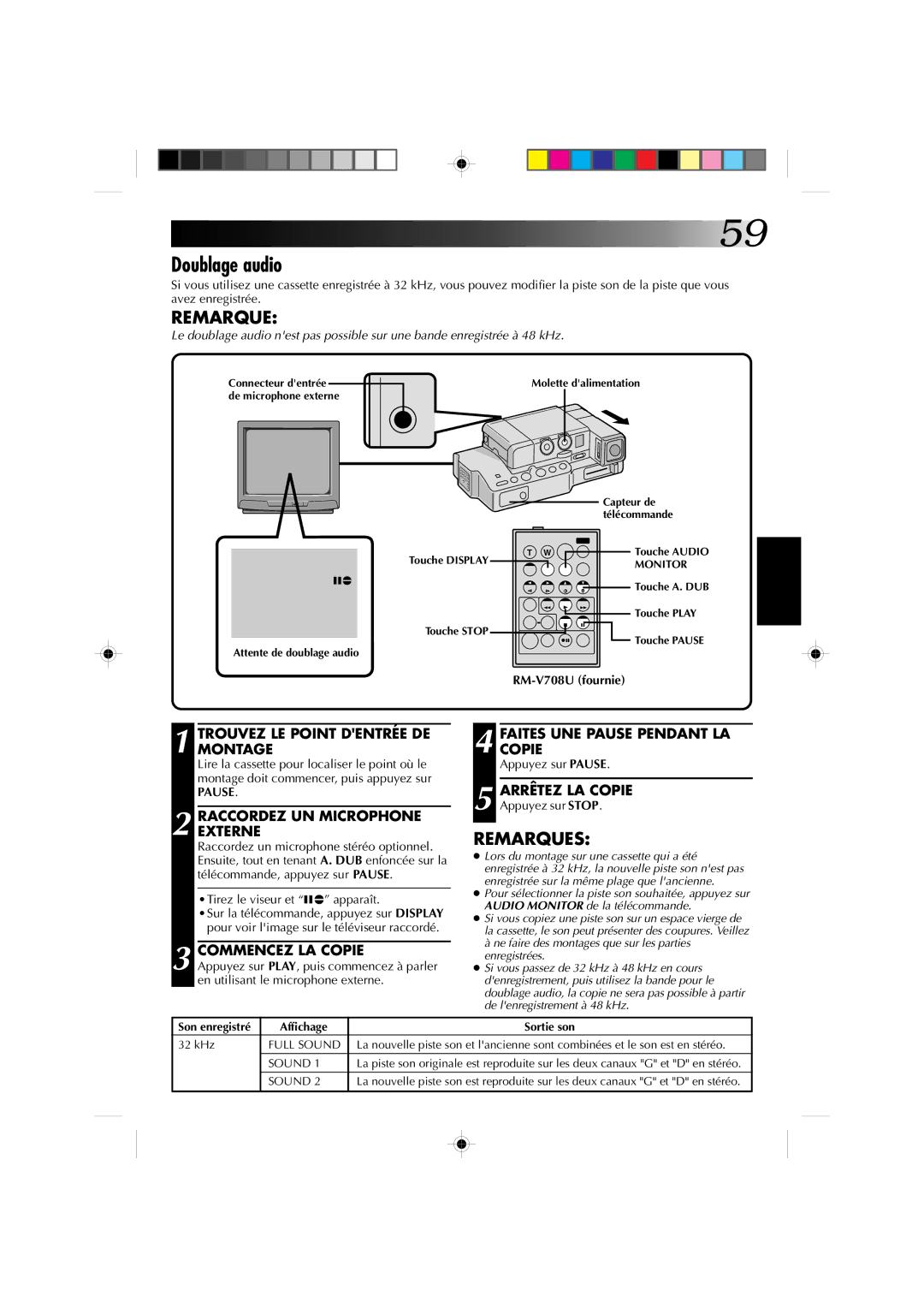 JVC GR-DV1 manual Doublage audio, Trouvez LE Point Dentrée DE Montage, Raccordezexterne UN Microphone, Commencez LA Copie 