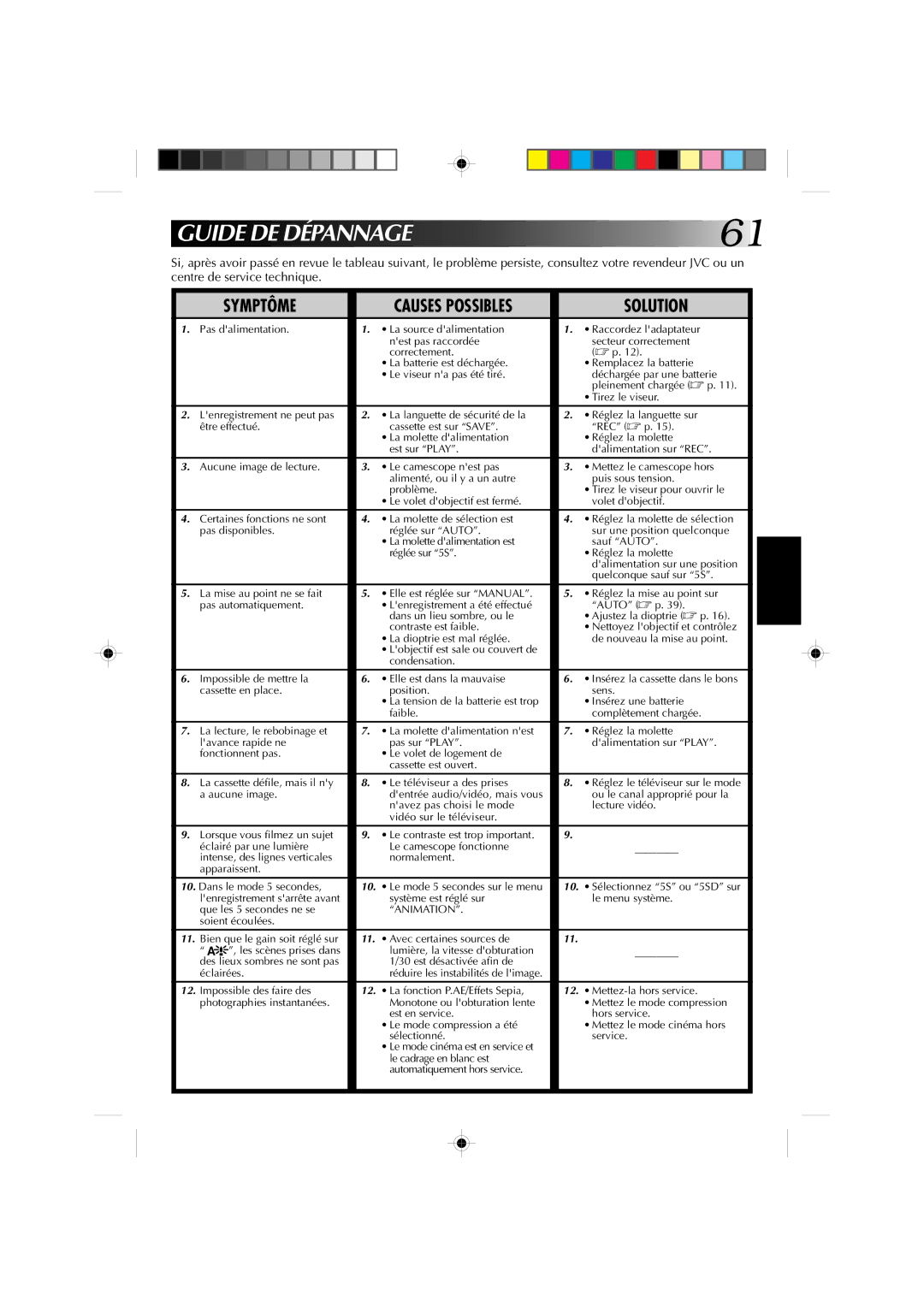 JVC GR-DV1 manual Guide DE Dépannage, Solution 