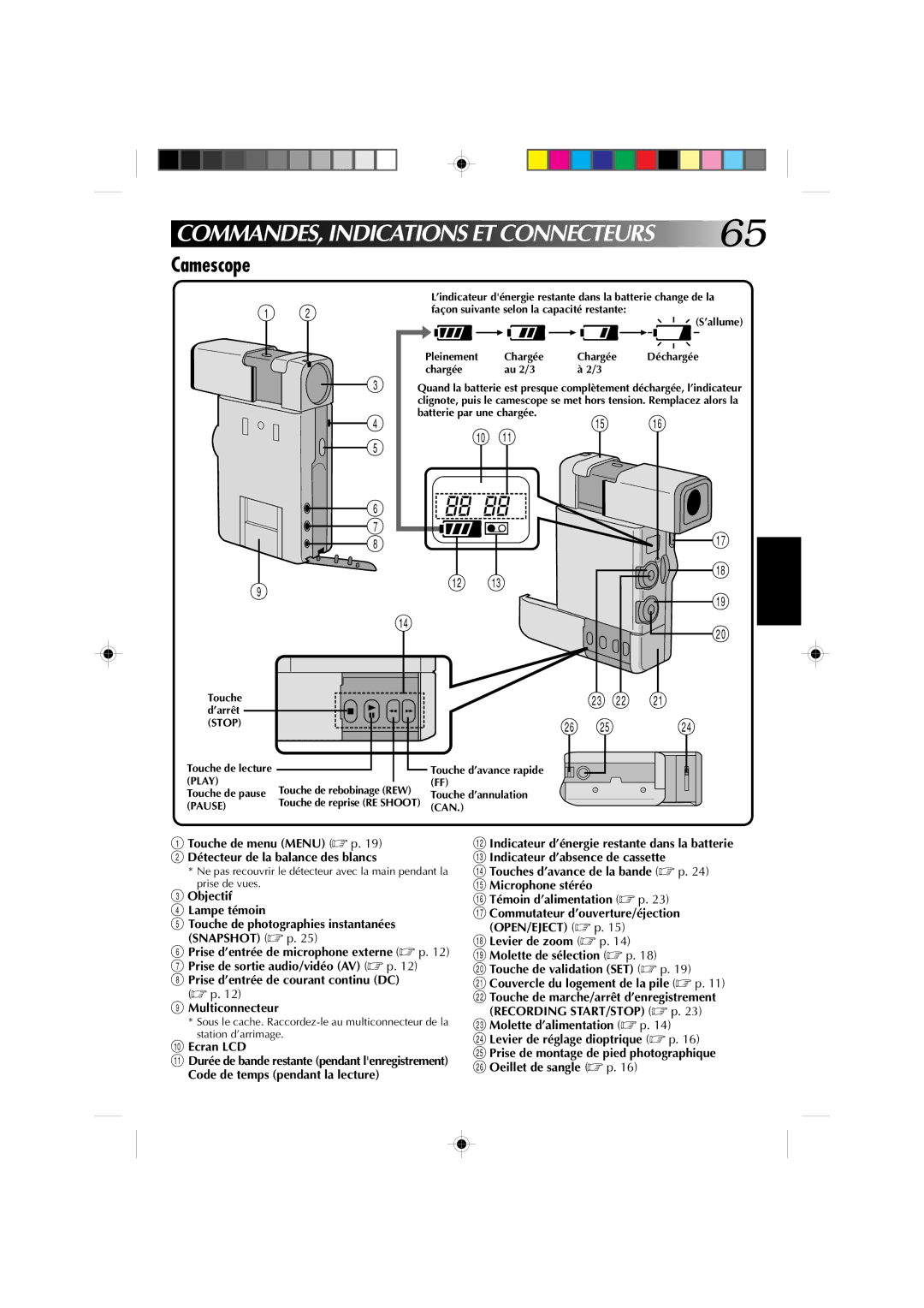 JVC GR-DV1 manual COMMANDES, Indications ET Connecteurs, Camescope 