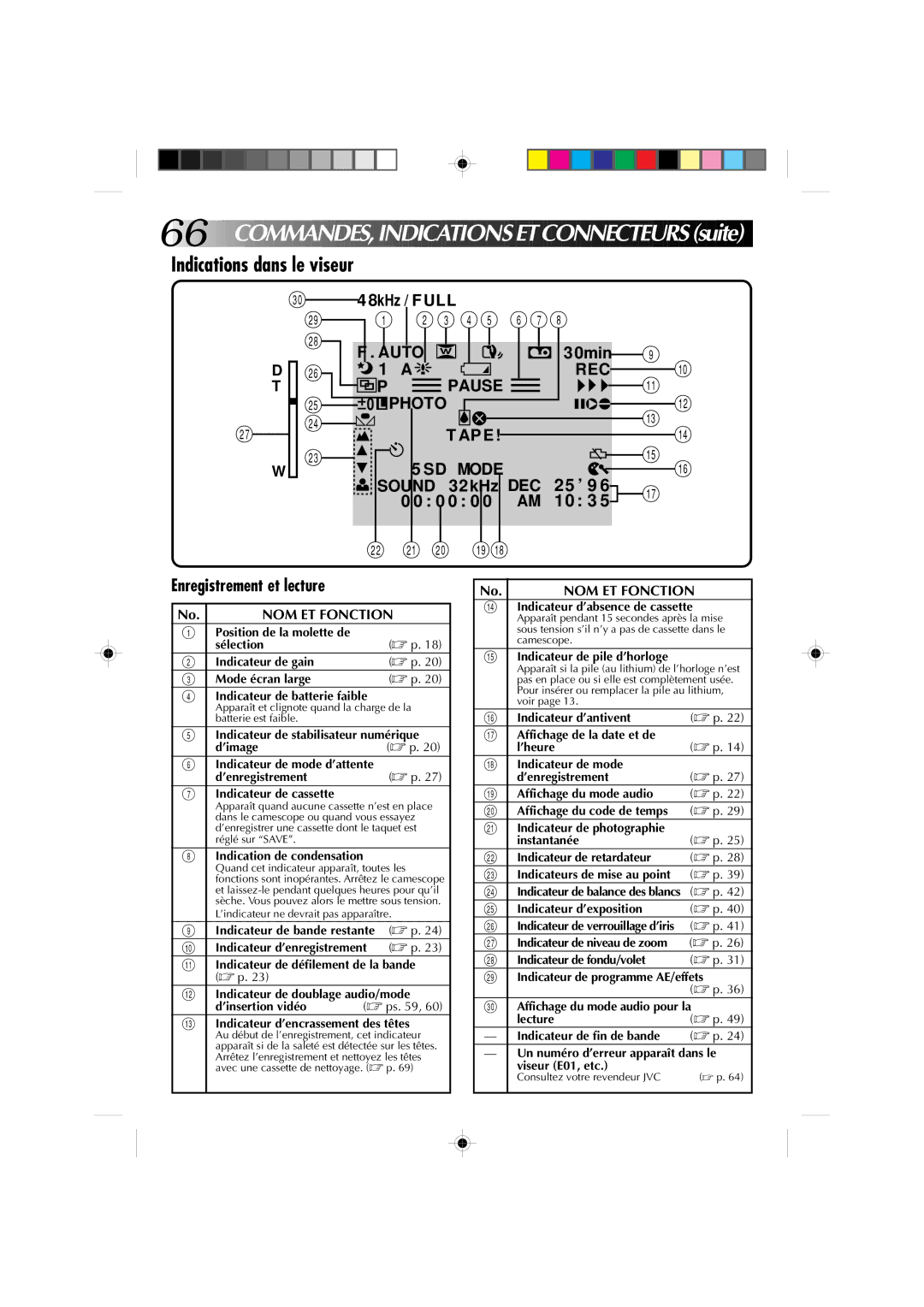 JVC GR-DV1 manual CO MMANDES, Indicatio N S ET CO N Necteurs suite, Indications dans le viseur, NOM ET Fonction 