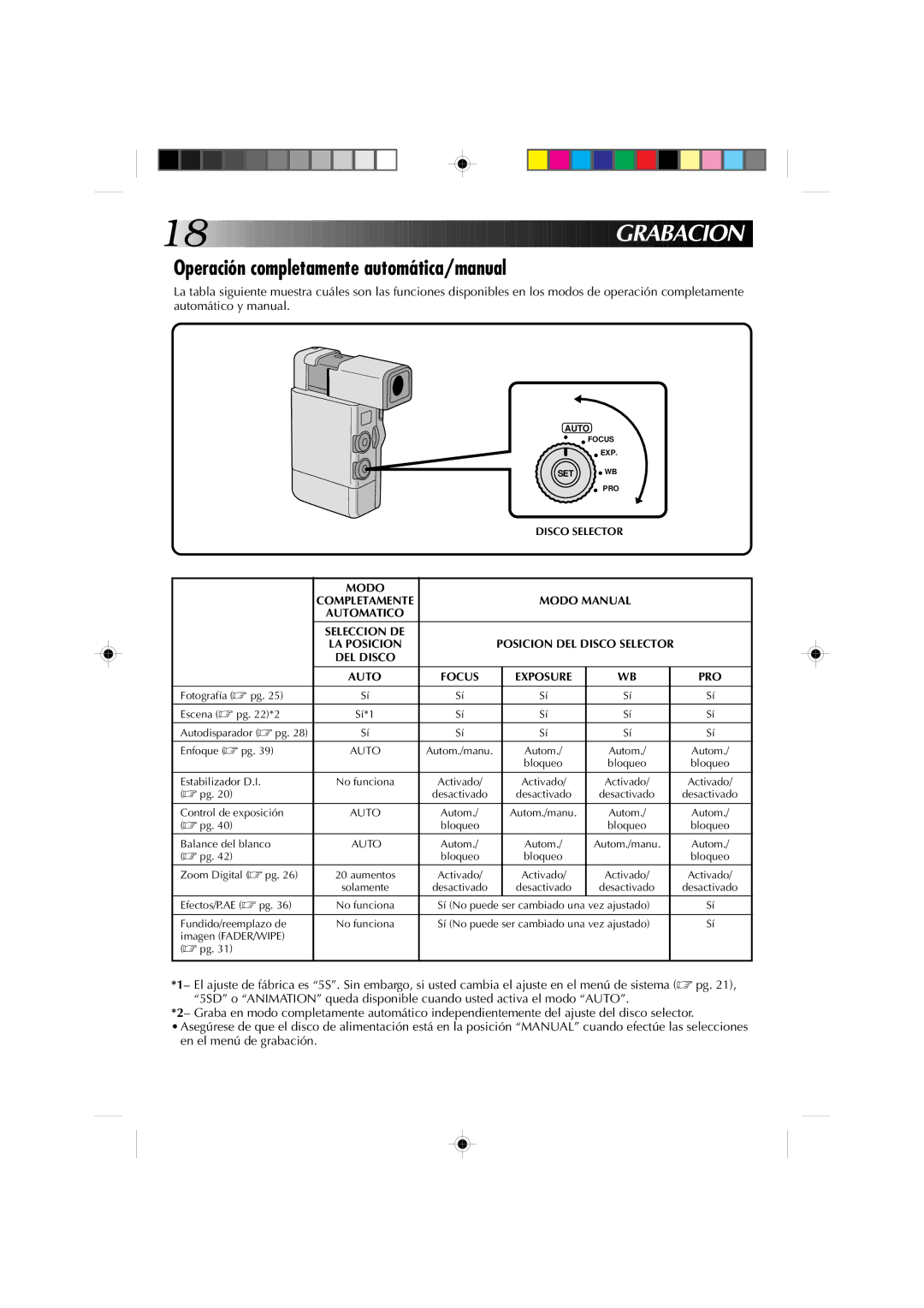 JVC GR-DV1 Graba Cion, Operación completamente automática/manual 