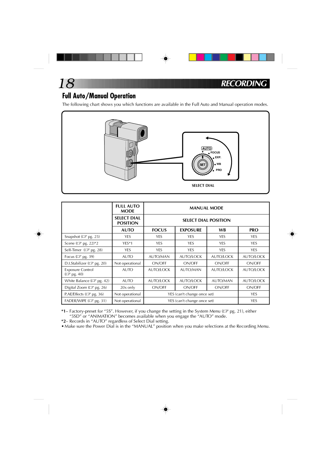 JVC GR-DV1 manual Full Auto/Manual Operation, Full Auto Manual Mode, Position Auto 