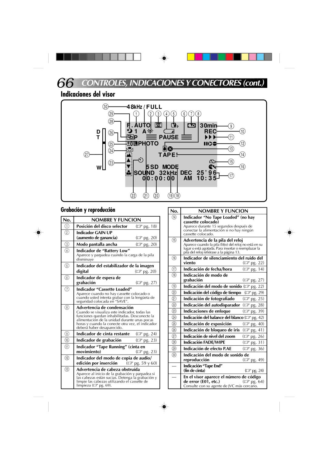 JVC GR-DV1 manual CONTROLES, Indicacione S Y CON E Ctores, Indicaciones del visor, Nombre Y Funcion 