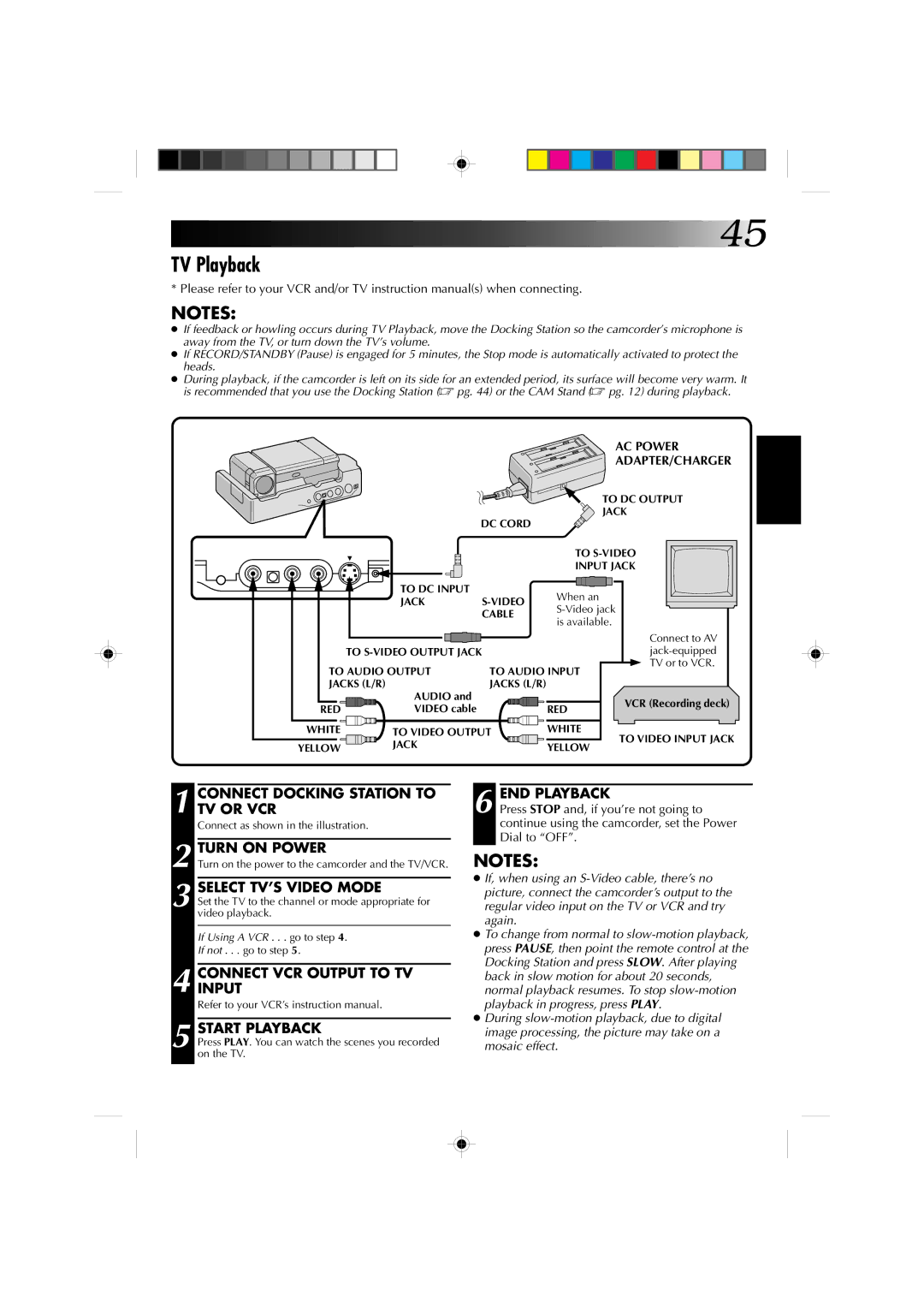 JVC GR-DV1 manual TV Playback, Connect Docking Station to TV or VCR, Select TV’S Video Mode, END Playback 