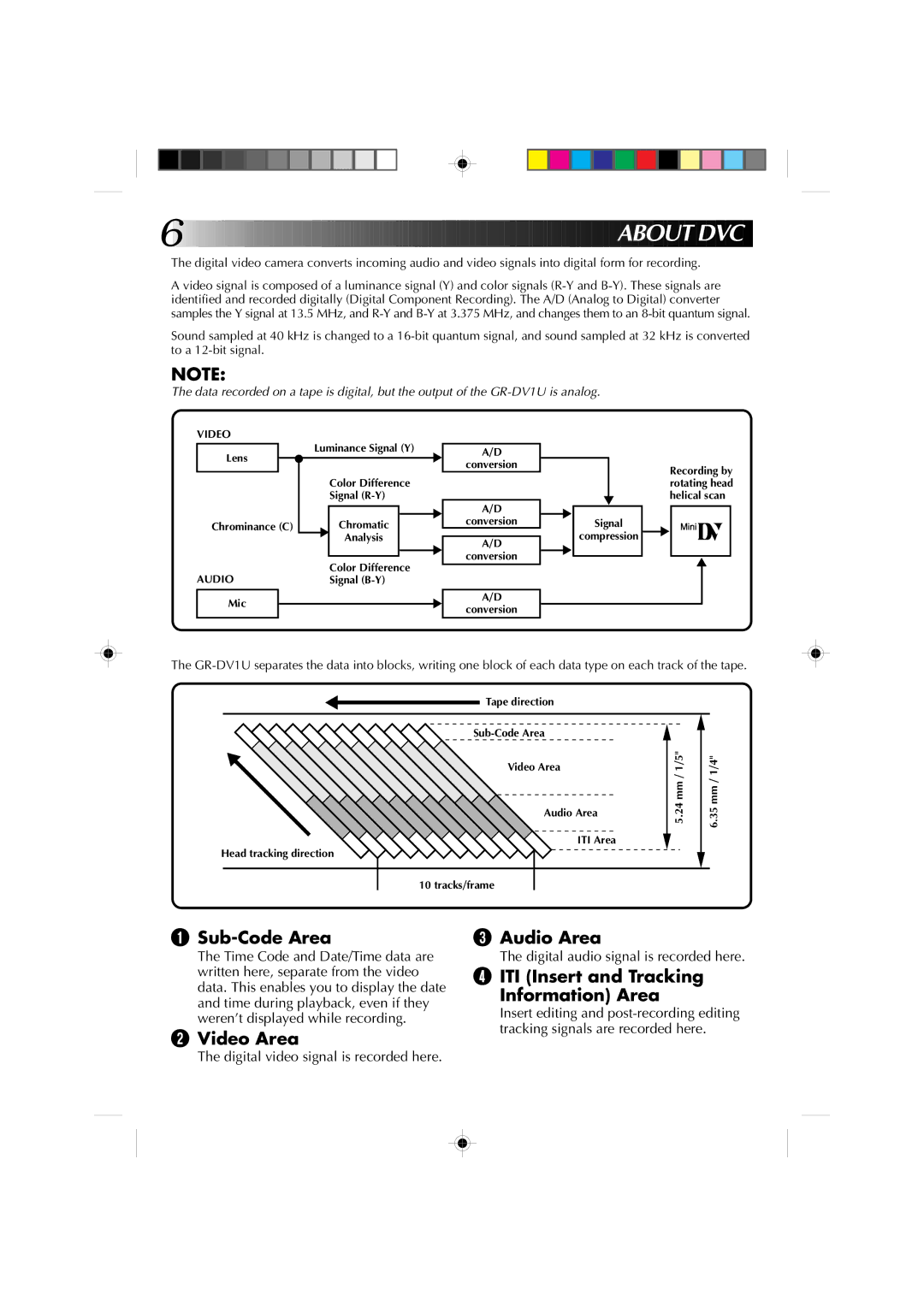 JVC GR-DV1 manual About DVC 