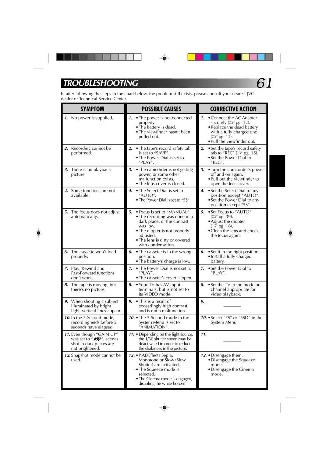 JVC GR-DV1 manual Troubleshooting 