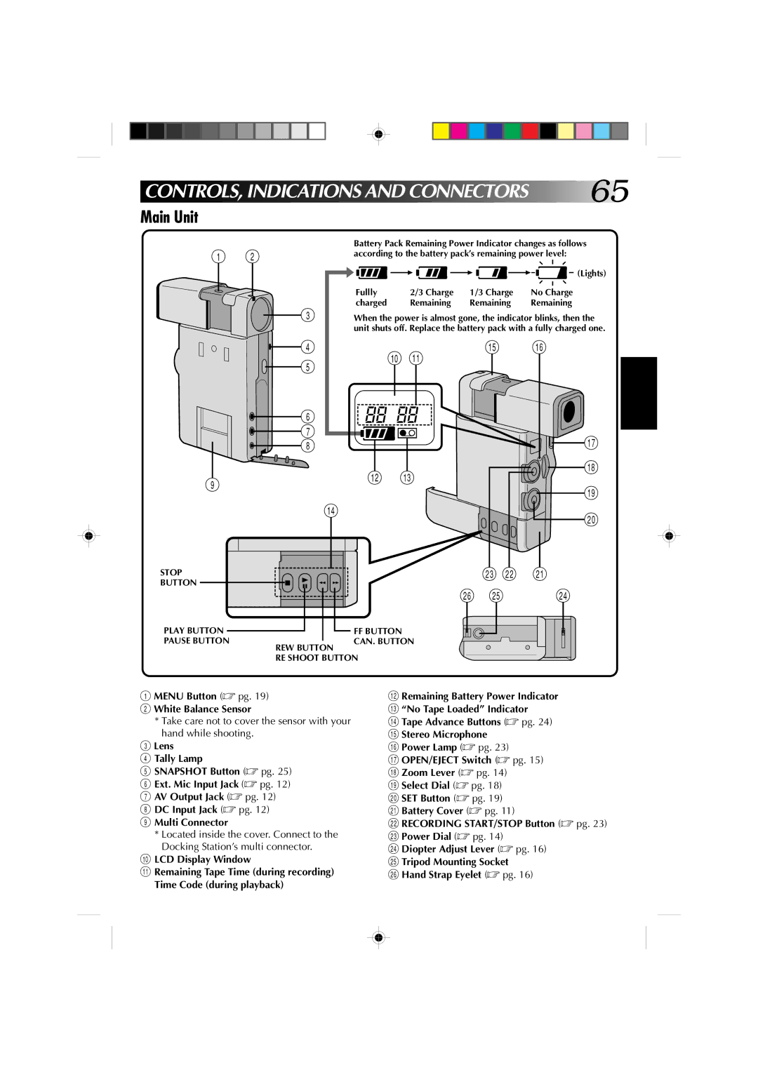 JVC GR-DV1 manual CONTROLS, Indications and Connectors, Main Unit, Menu Button pg White Balance Sensor, LCD Display Window 