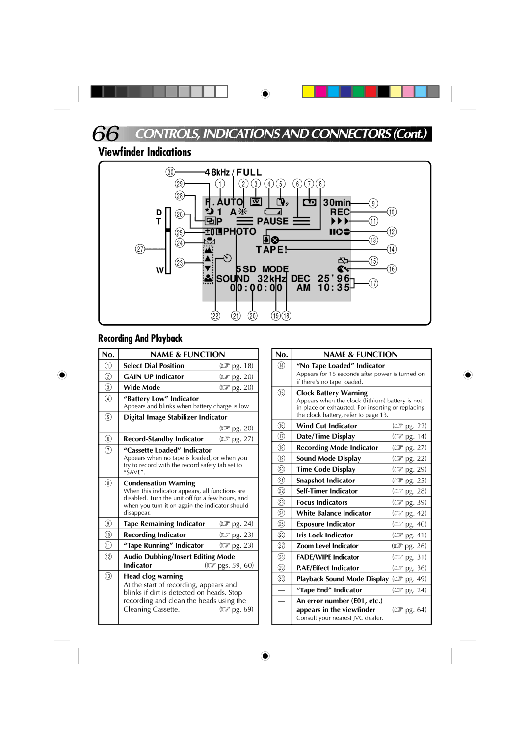 JVC GR-DV1 manual ROLS, Indications and Connec Tors, Viewfinder Indications, Name & Function 