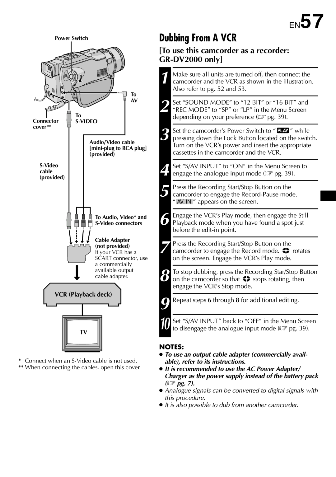 JVC GR-DV1800 Dubbing From a VCR, EN57, To use this camcorder as a recorder GR-DV2000 only, VCR Playback deck 
