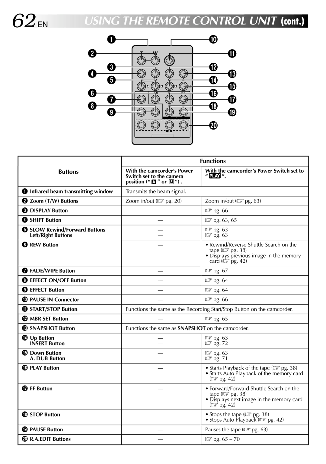 JVC GR-DV1800 specifications 62 EN, Functions, Buttons 