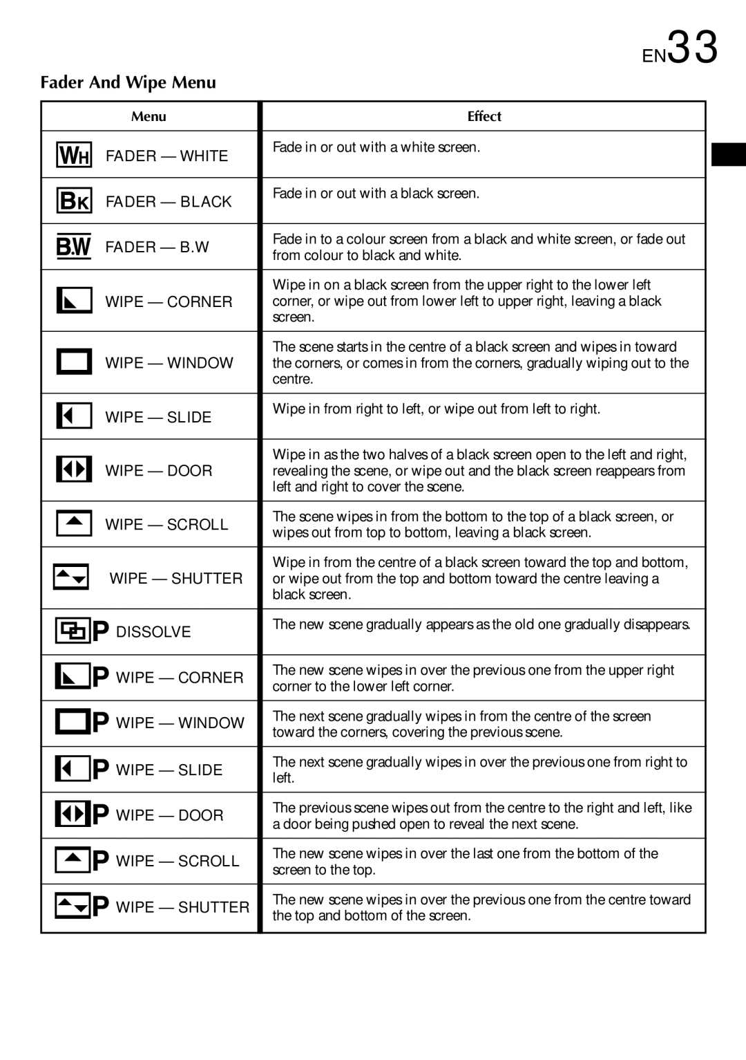 JVC GR-DV2000 specifications EN33, Fader And Wipe Menu, Menu Effect 