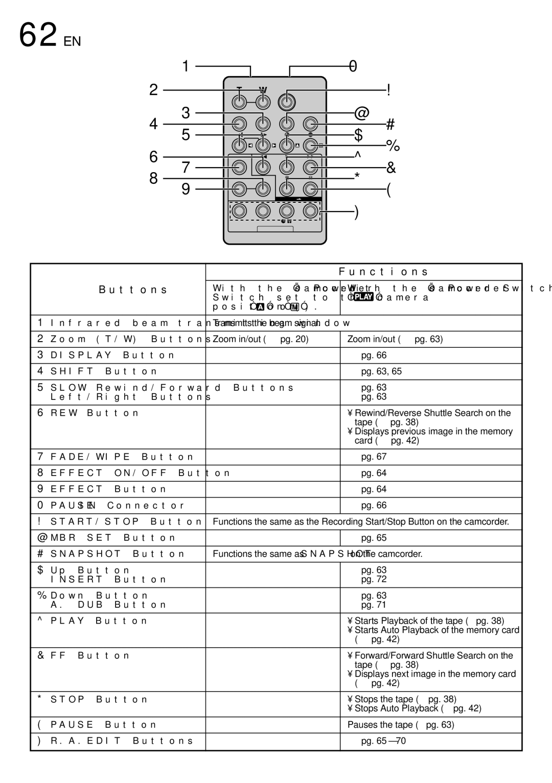 JVC GR-DV2000 specifications 62 EN, Functions, Buttons 