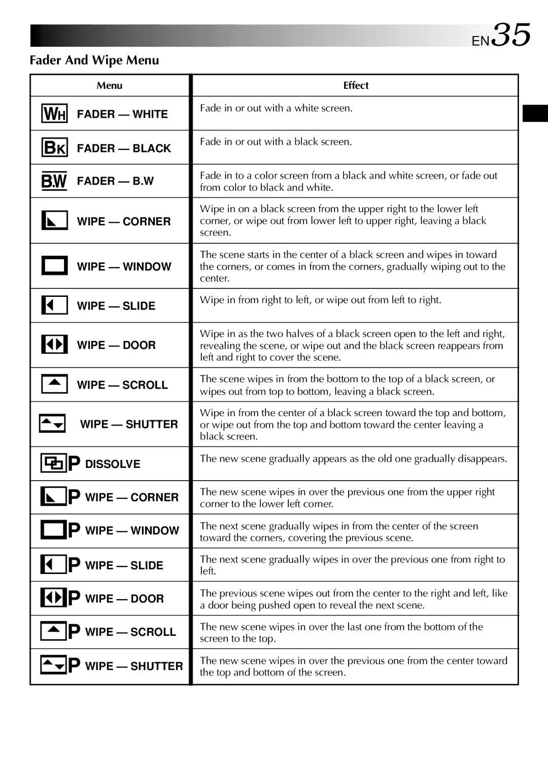 JVC GR-DV2000 specifications EN35, Fader And Wipe Menu, Menu Effect 