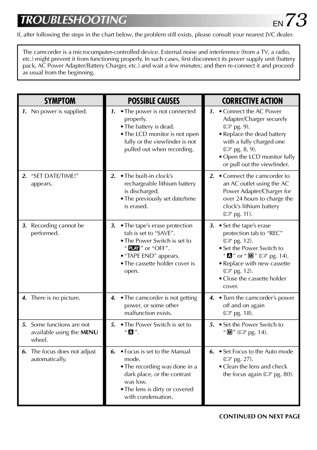 JVC GR-DV2000 specifications Troubleshooting, Corrective Action 