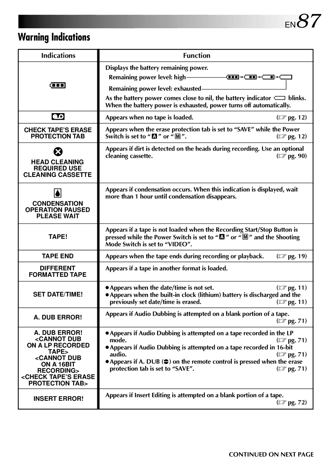 JVC GR-DV2000 specifications EN87, Indications Function 