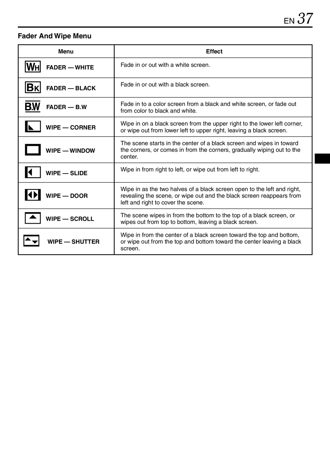 JVC GR-DV3000 specifications Fader And Wipe Menu 