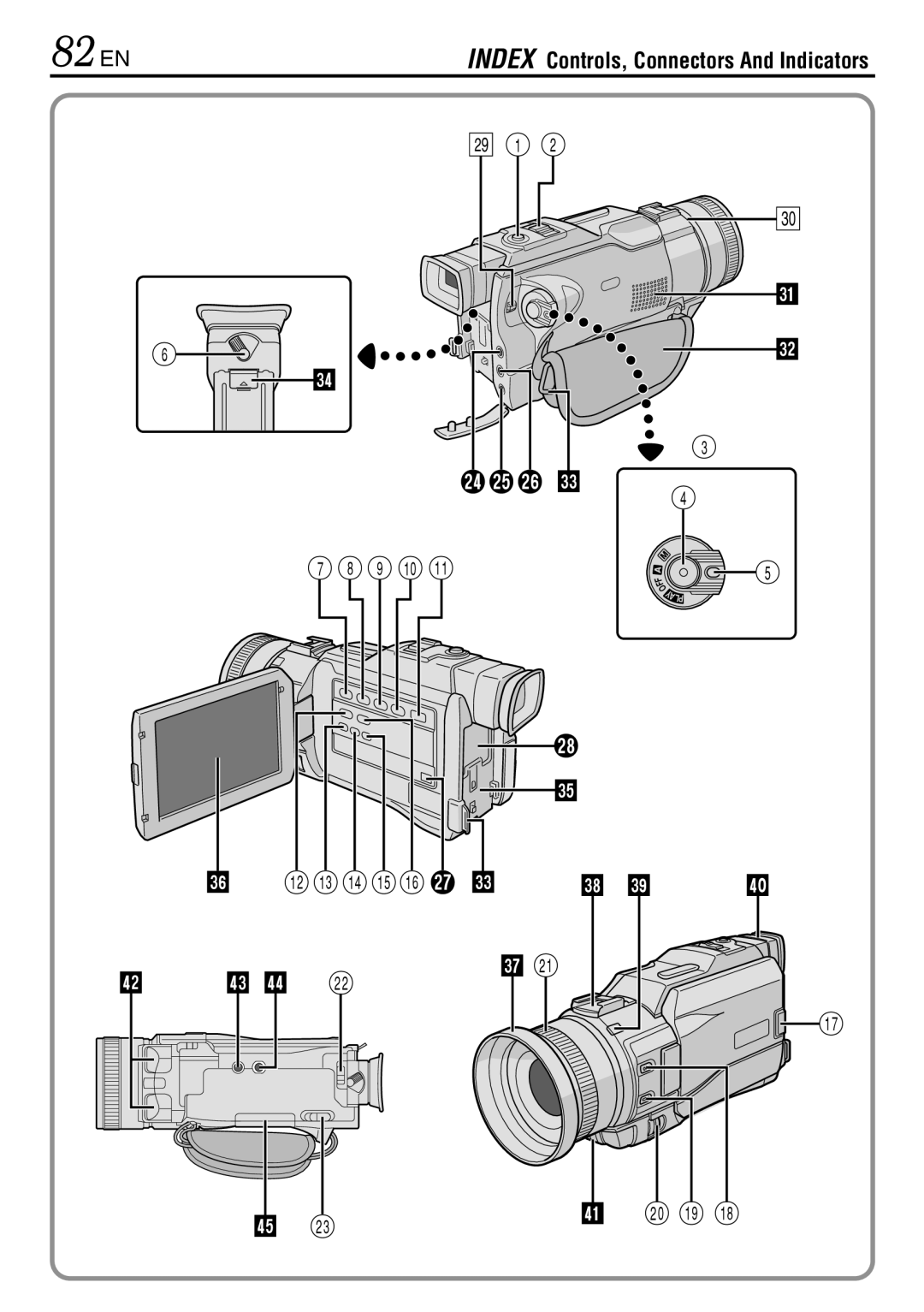 JVC GR-DV3000 specifications RtyE, Index Controls, Connectors And Indicators 