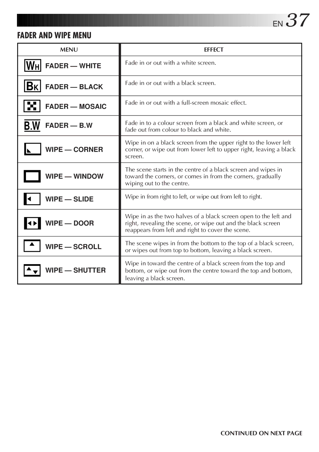 JVC GR-DV33 manual Fader and Wipe Menu 